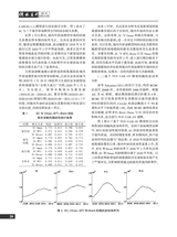 价格月刊2023年5月第5期