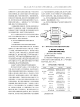 价格月刊2023年5月第5期