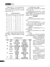 价格月刊2023年5月第5期