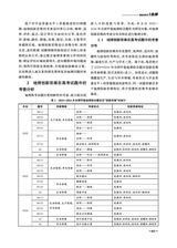 教学考试·高考地理2025年6月第3期