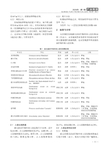 广西植保2024年3月第1期