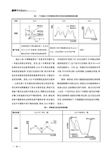 教学考试·高考化学 2025年6月第3期