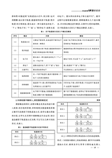 教学考试·高考化学 2025年6月第3期