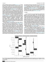鸟类学研究·英文2025年3月第1期