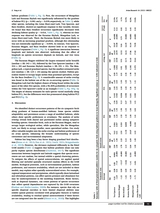 鸟类学研究·英文2025年3月第1期