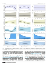 鸟类学研究·英文2025年3月第1期