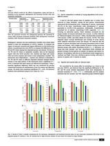 鸟类学研究·英文2025年3月第1期
