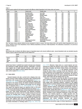鸟类学研究·英文2025年3月第1期