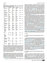 鸟类学研究·英文2025年3月第1期