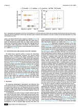 鸟类学研究·英文2025年3月第1期