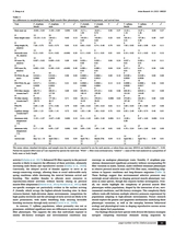 鸟类学研究·英文2025年3月第1期
