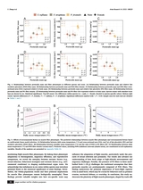 鸟类学研究·英文2025年3月第1期