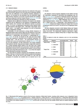 鸟类学研究·英文2025年3月第1期