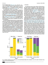 鸟类学研究·英文2025年3月第1期