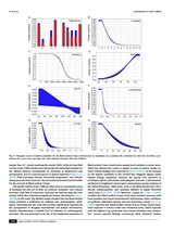 鸟类学研究·英文2025年6月第2期