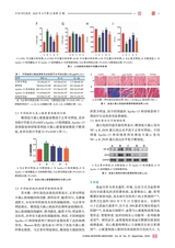 中国当代医药2025年9月第27期