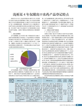 农药市场信息2025年5月第9期