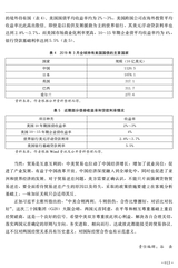 全球化2019年9月第9期