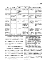 教学考试·高考生物 2025年6月第3期