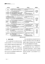 教学考试·高考生物 2025年6月第3期