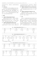 实用皮肤病学杂志 2025年10月第5期