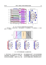 核聚变与等离子体物理2025年6月第2期