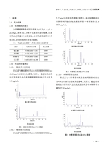 品牌与标准化2025年5月第3期
