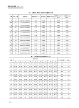 品牌与标准化2025年5月第3期