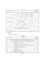 品牌与标准化2025年3月第2期