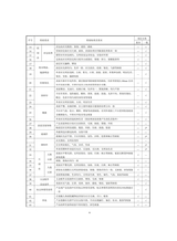 品牌与标准化2025年3月第2期