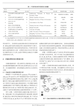 未来与发展2025年9月第9期