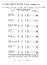 未来与发展2025年9月第9期