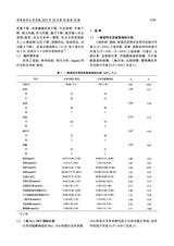 蚌埠医科大学学报2025年10月第10期