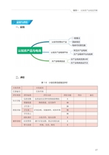 农产品视觉营销（“广东技工”工程教材 农村电商系列）2022年6月第1期