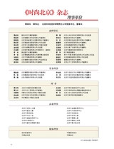 时尚北京2025年4月第4期