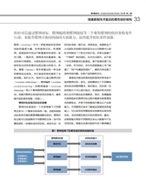 清华管理评论2025年1-2月合刊