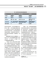 清华管理评论2024年7-8期合刊