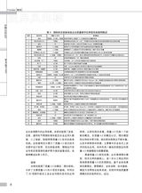 中国认证认可2025年4月第4期