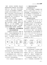 教学考试·高考政治 2025年6月第3期