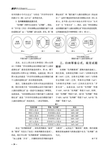 教学考试·高考政治 2025年6月第3期