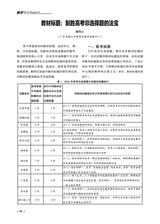 教学考试·高考政治 2025年6月第3期