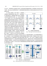 数据采集与处理2025年5月第3期