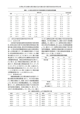 滁州学院学报2025年10月第5期