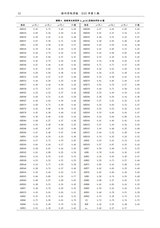 滁州学院学报2025年10月第5期
