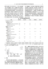 滁州学院学报2025年10月第5期