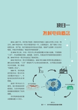 农村电商基础（“广东技工”工程教材 农村电商系列）2022年6月第1期