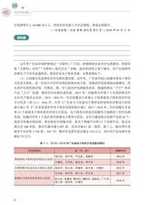 农村电商基础（“广东技工”工程教材 农村电商系列）2022年6月第1期