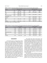 中国医学科学杂志2022年12月第4期