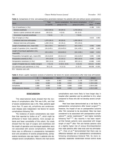中国医学科学杂志2022年12月第4期