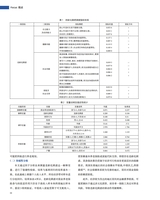 上海商业2025年7月第7期